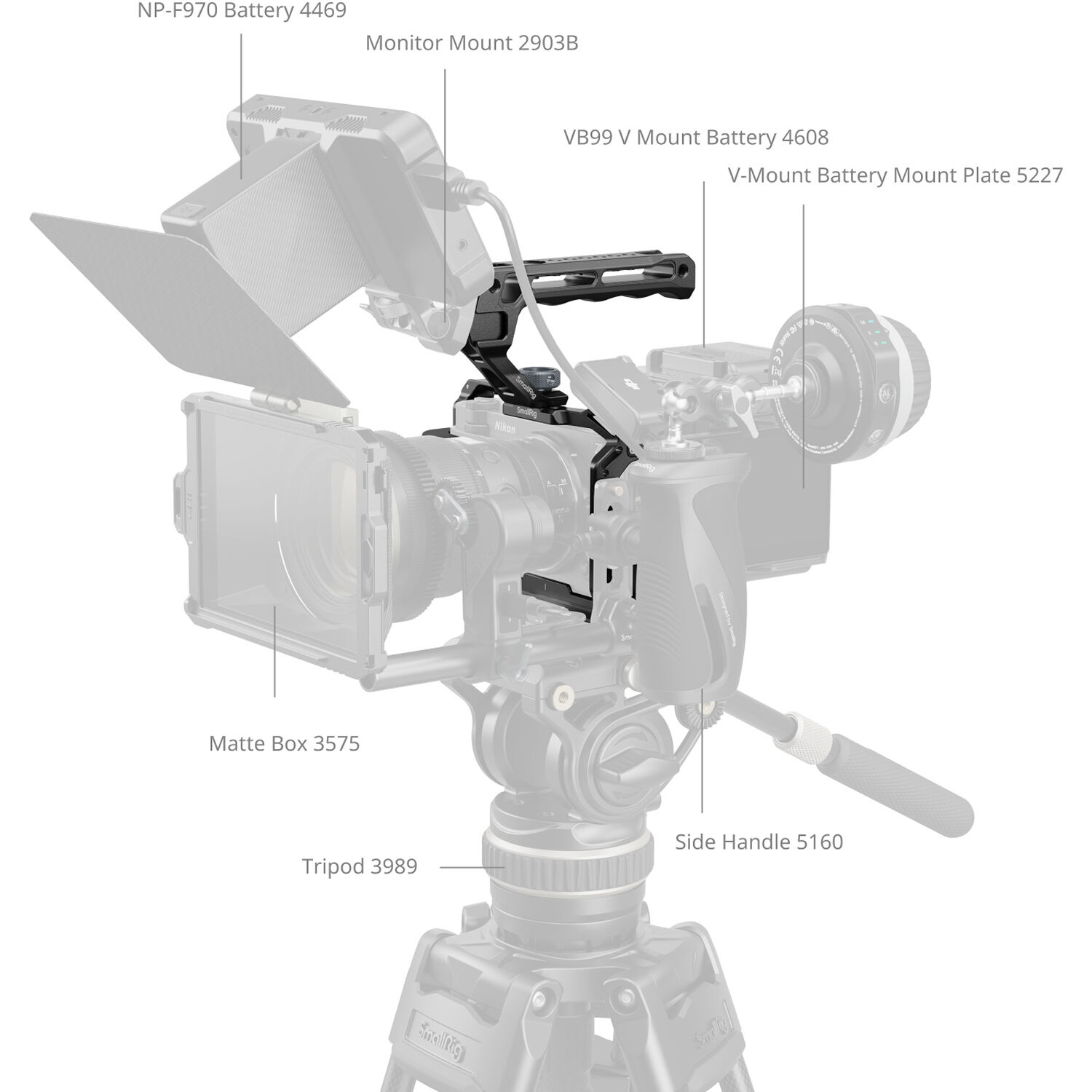 SmallRig Brand Cage Kit for Nikon ZR 5647 - Image 6