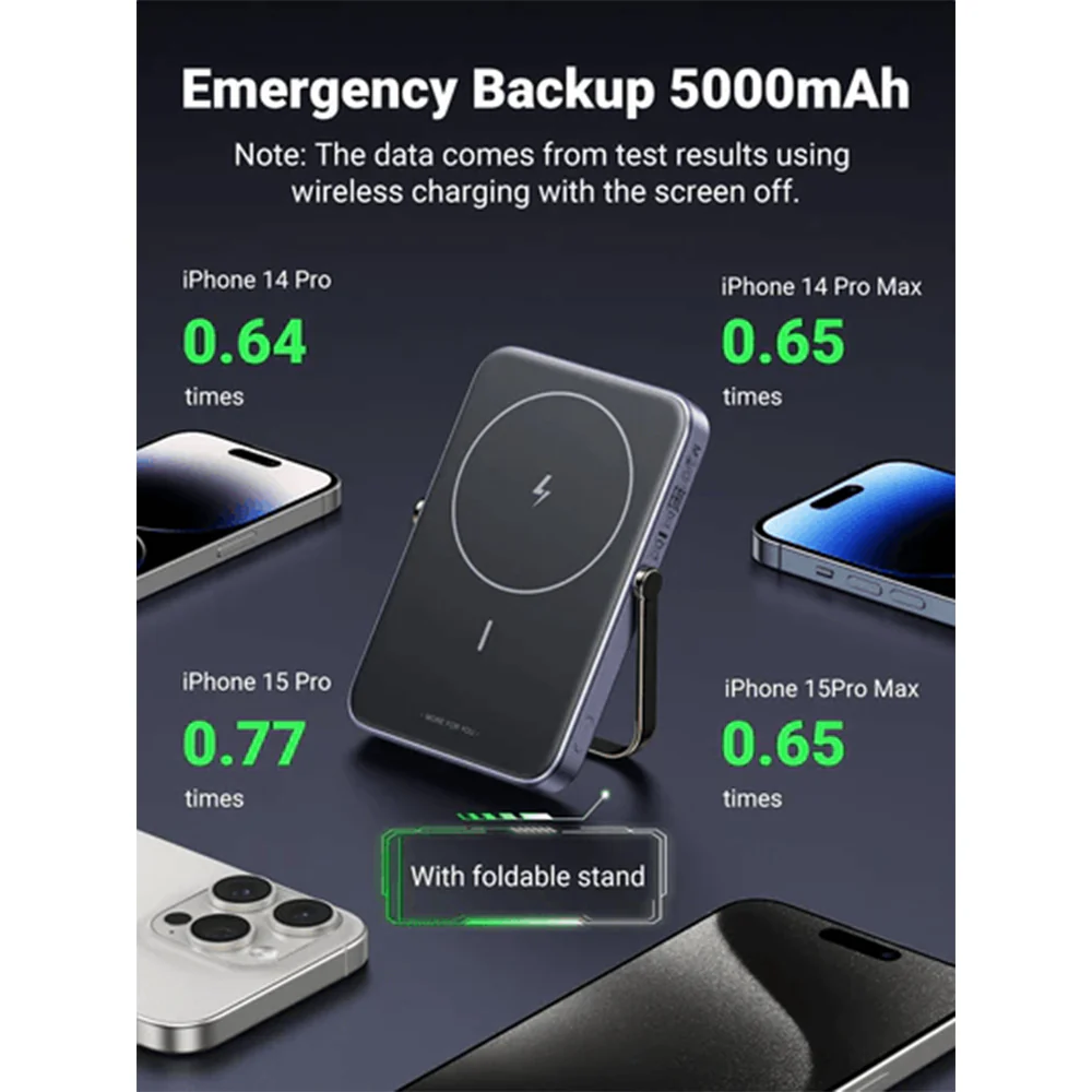 Ugreen PB571 5000mAh Mini Magnetic Robot Wireless 20W Power Bank-35605B - Image 3
