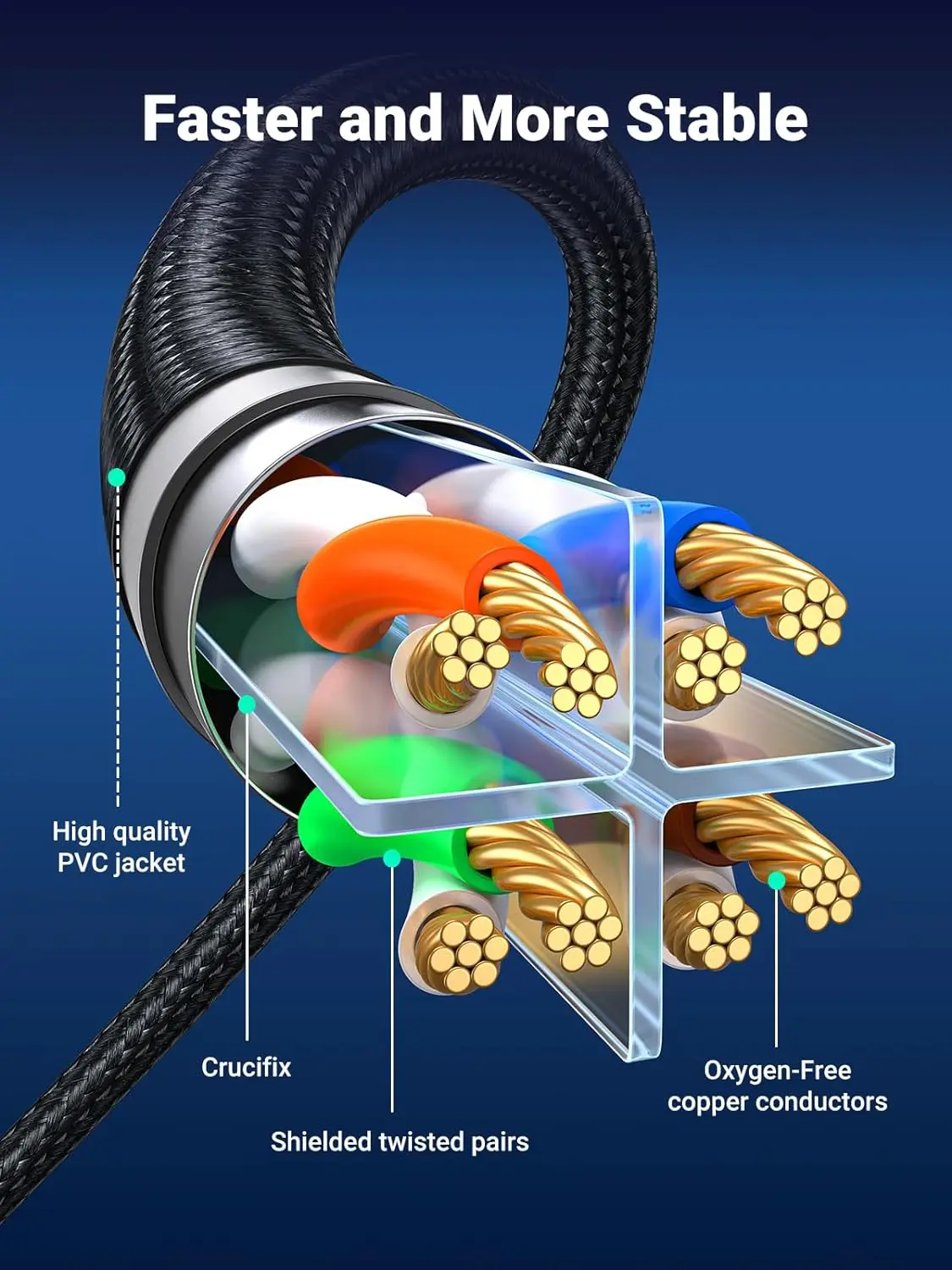 Ugreen NW153 Cat8 Pure Copper Ethernet Cable Braided 20m (Black)-30800 - Image 3