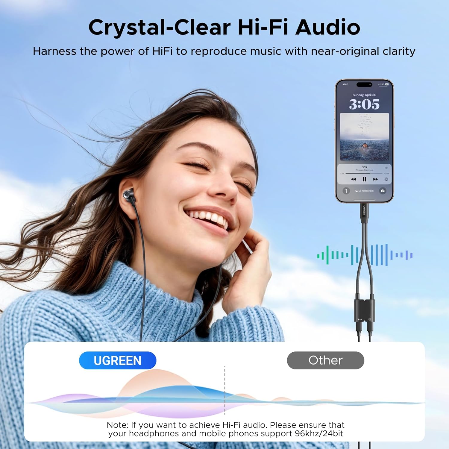 UGREEN CM821 2-in-1 AUDIO ADAPTER - Image 4