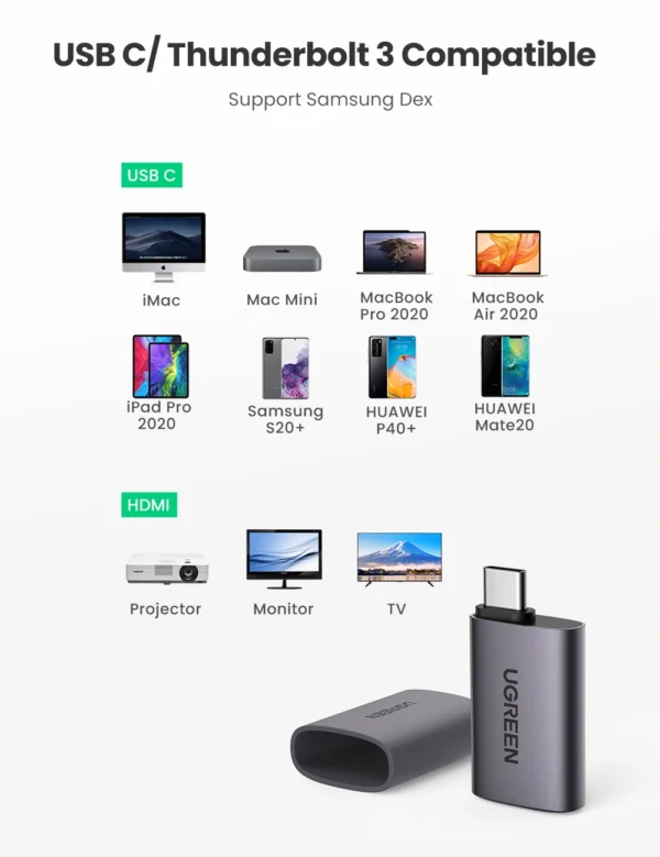 UGREEN US320 USB-C to HDMI Adapter (Space Gray)-70450 - Image 5