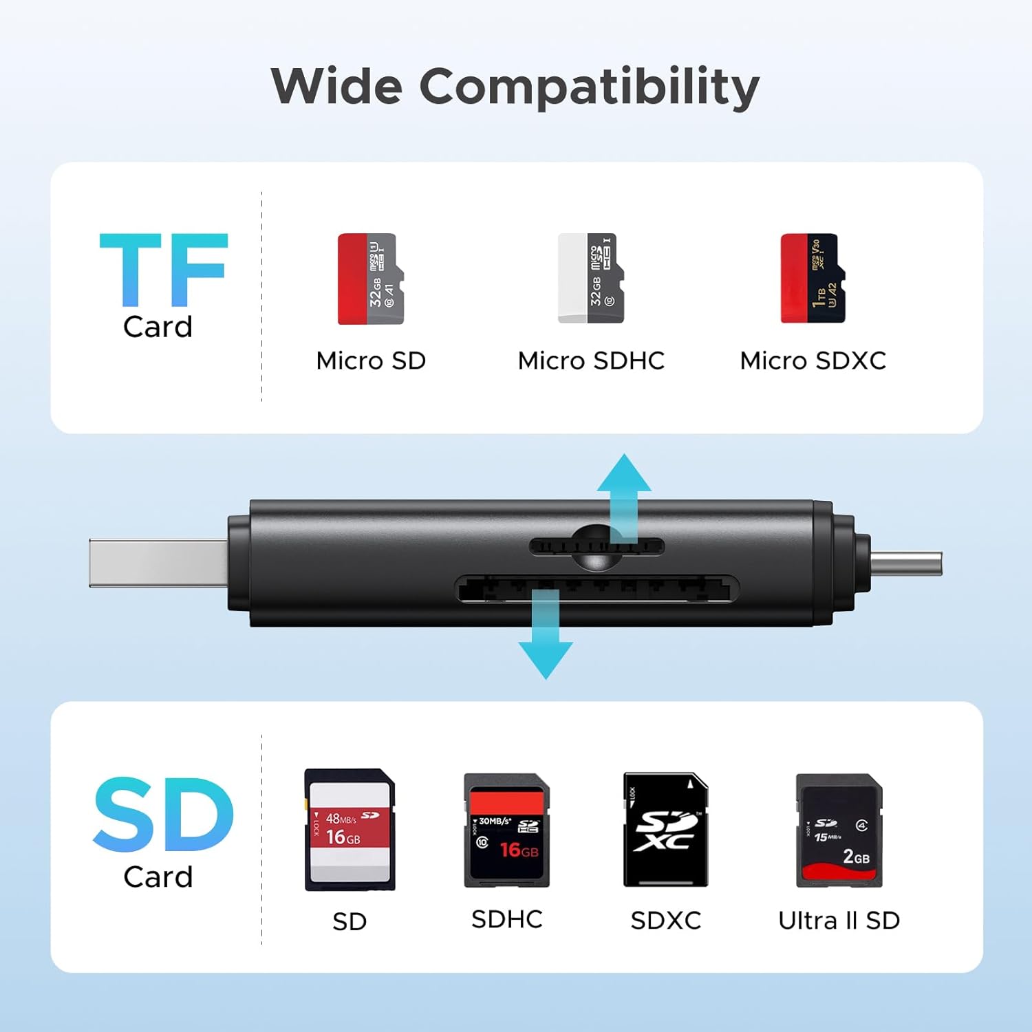 UGREEN CM803 2-in-1 USB-C/USB-A Card Reader-65024 - Image 7